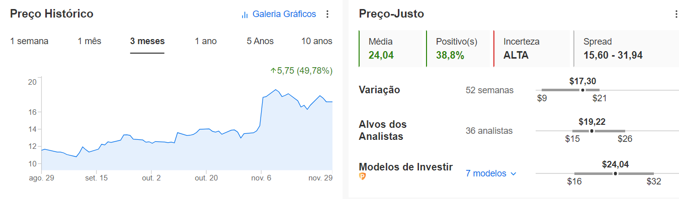 Preço-justo no InvestingPro