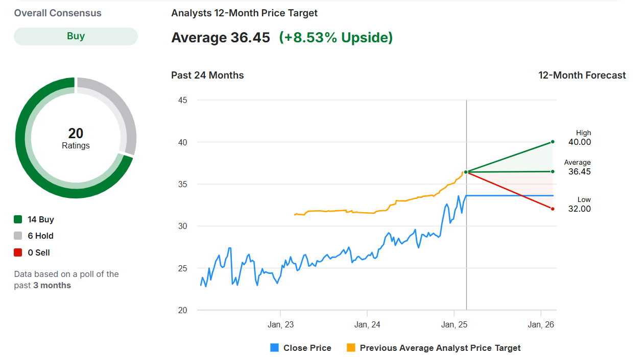 InvestingPro