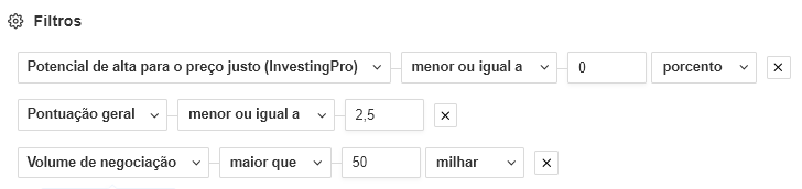 Fonte: InvestingPro