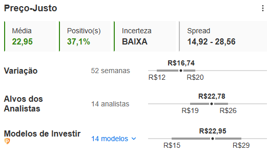 Fonte: InvestingPro