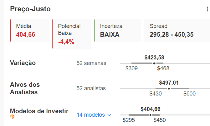 Preço-justo da Microsoft no InvestingPro