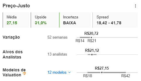 Fonte: InvestingPro