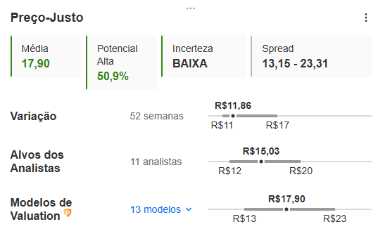 Fonte: InvestingPro