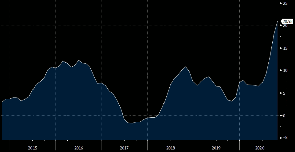 IGP-M Acumulado em 12 Meses (Fonte: Bloomberg)