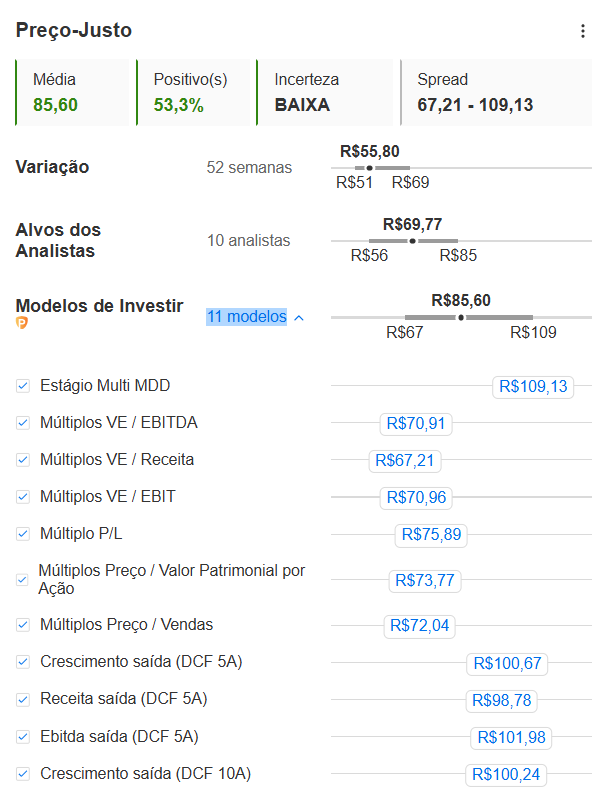 Vale (VALE3) teria potencial de valorização superior a 50% - veja preço-justo