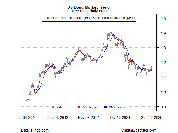 IEF vs SHY  IEF vs SHY