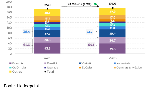 Gráfico

O conteúdo gerado por IA pode estar incorreto.