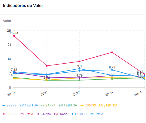 Fonte: WarrenAI Fonte: WarrenAI