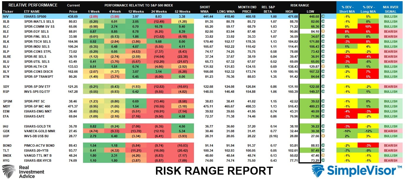 Relatório de faixa de risco