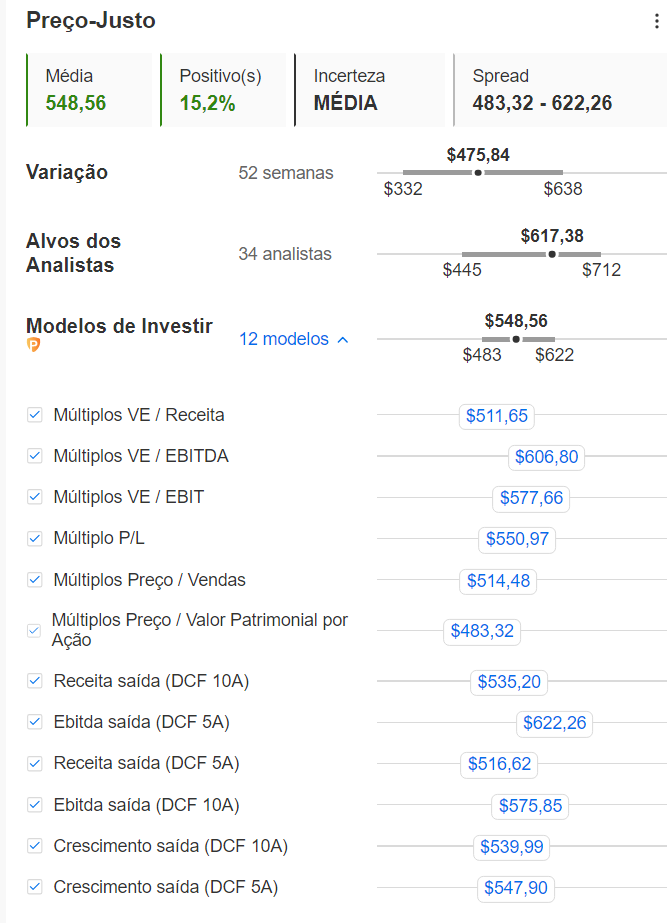 Modelos de estimativa do preço-justo da ação da Adobe