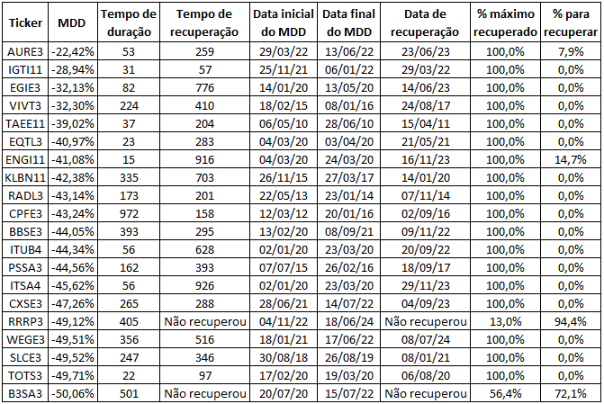 A table with numbers and a few numbers

Description automatically generated