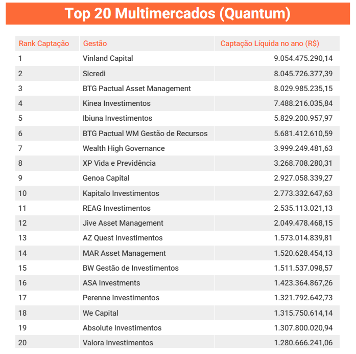 Top 20 Multimercados