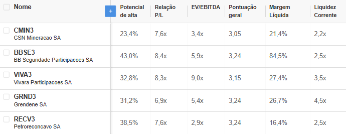 Fonte: InvestingPro