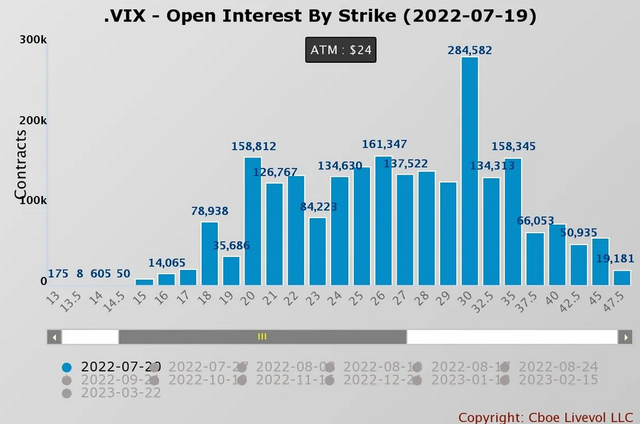 VIX - posições em aberto por strike