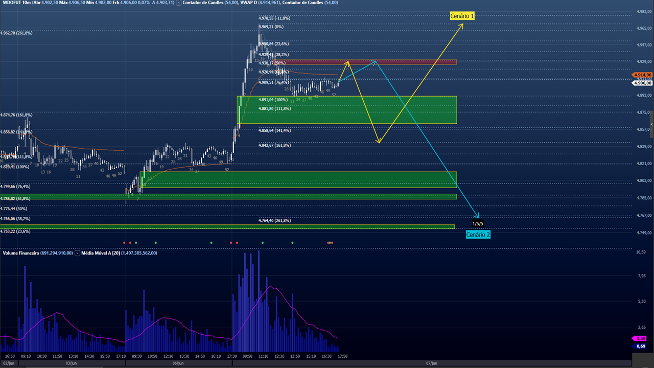 Analise_08.06.22 (dolar)