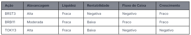 Fonte: WarrenAI