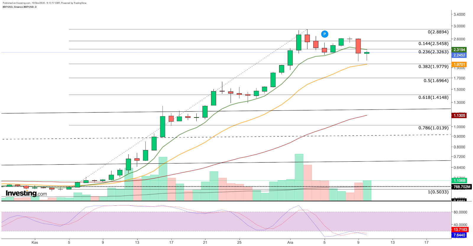 XRP