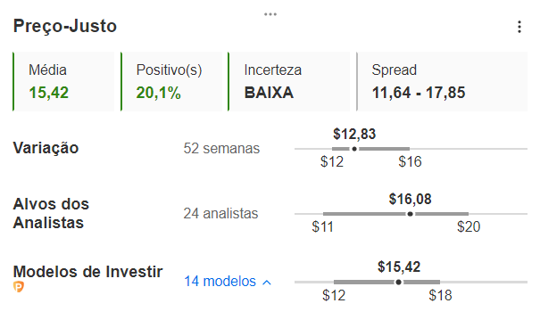 Preço-justo VALE