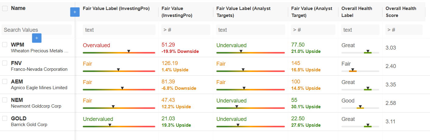 Filtro de ações do InvestingPro