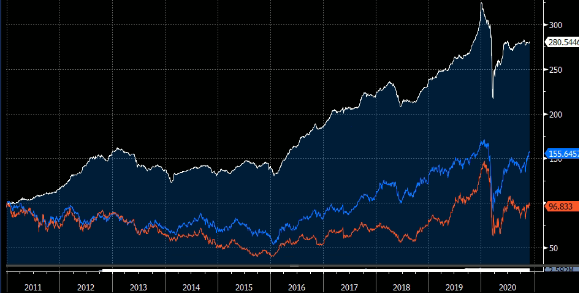 Fonte: Bloomberg