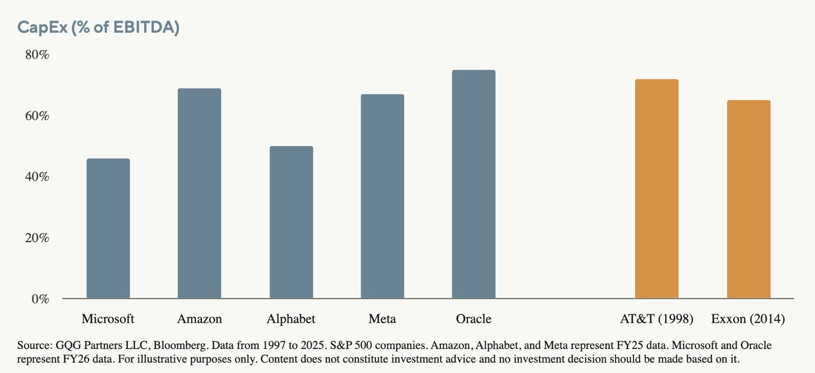 AI CapEx