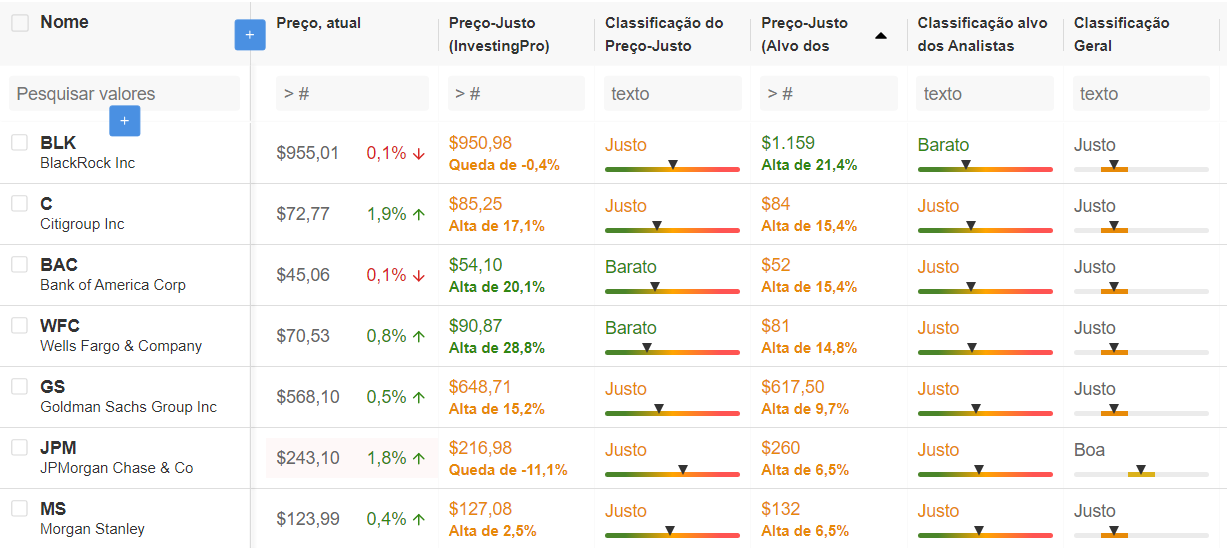 Carteira de favoritos no InvestingPro