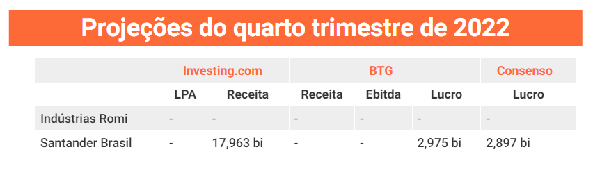 Resultados 4T