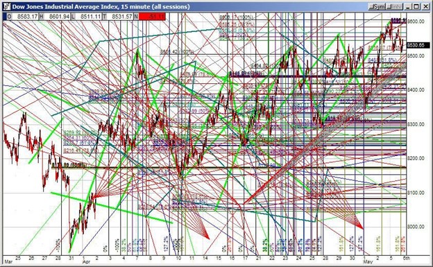 DJIA-15-Min 