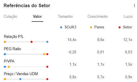 Fonte: InvestingPro
