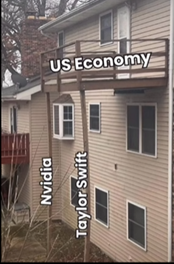 Meme das redes sobre a economia dos EUA estar sustentada pela Taylor Swift e Nvidia
