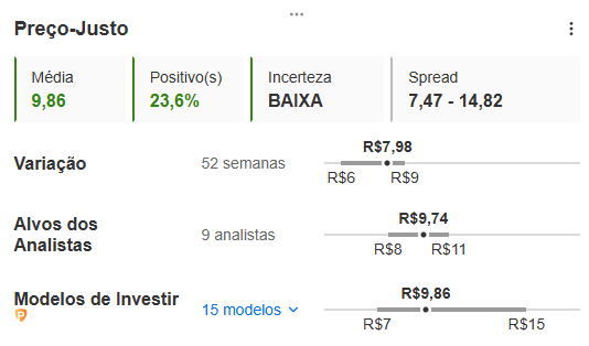 Fonte: InvestingPro