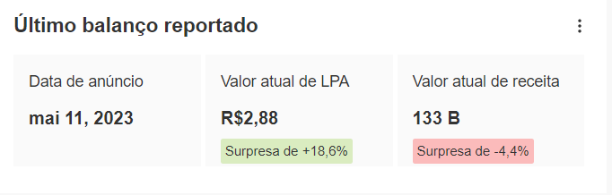 último balanço petro