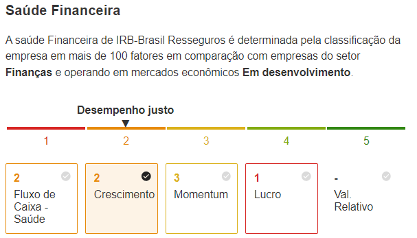 Saúde financeira IRB