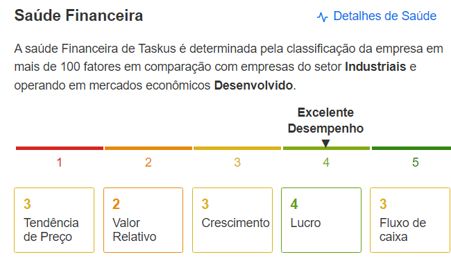 Preço-justo de TaskUs 