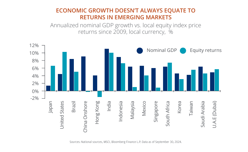 Gráfico, Gráfico de barras

Descrição gerada automaticamente