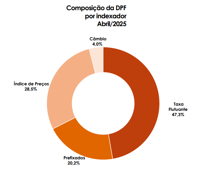 Gráfico, Gráfico de explosão solar

O conteúdo gerado por IA pode estar incorreto.