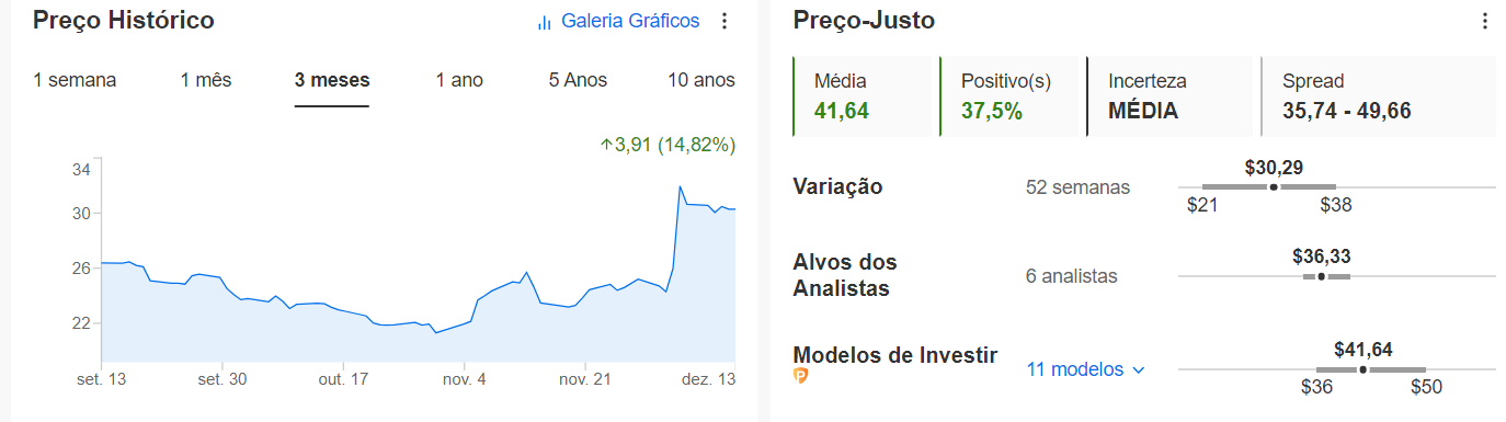 Dados do InvestingPro