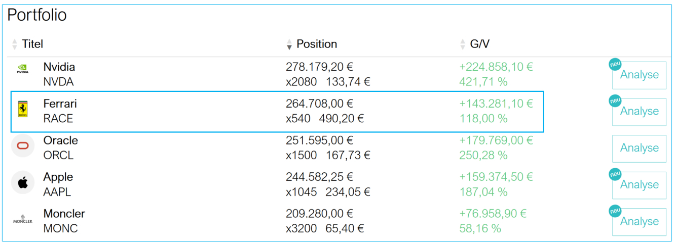 Extrato da carteira da Liberty Stock Markets