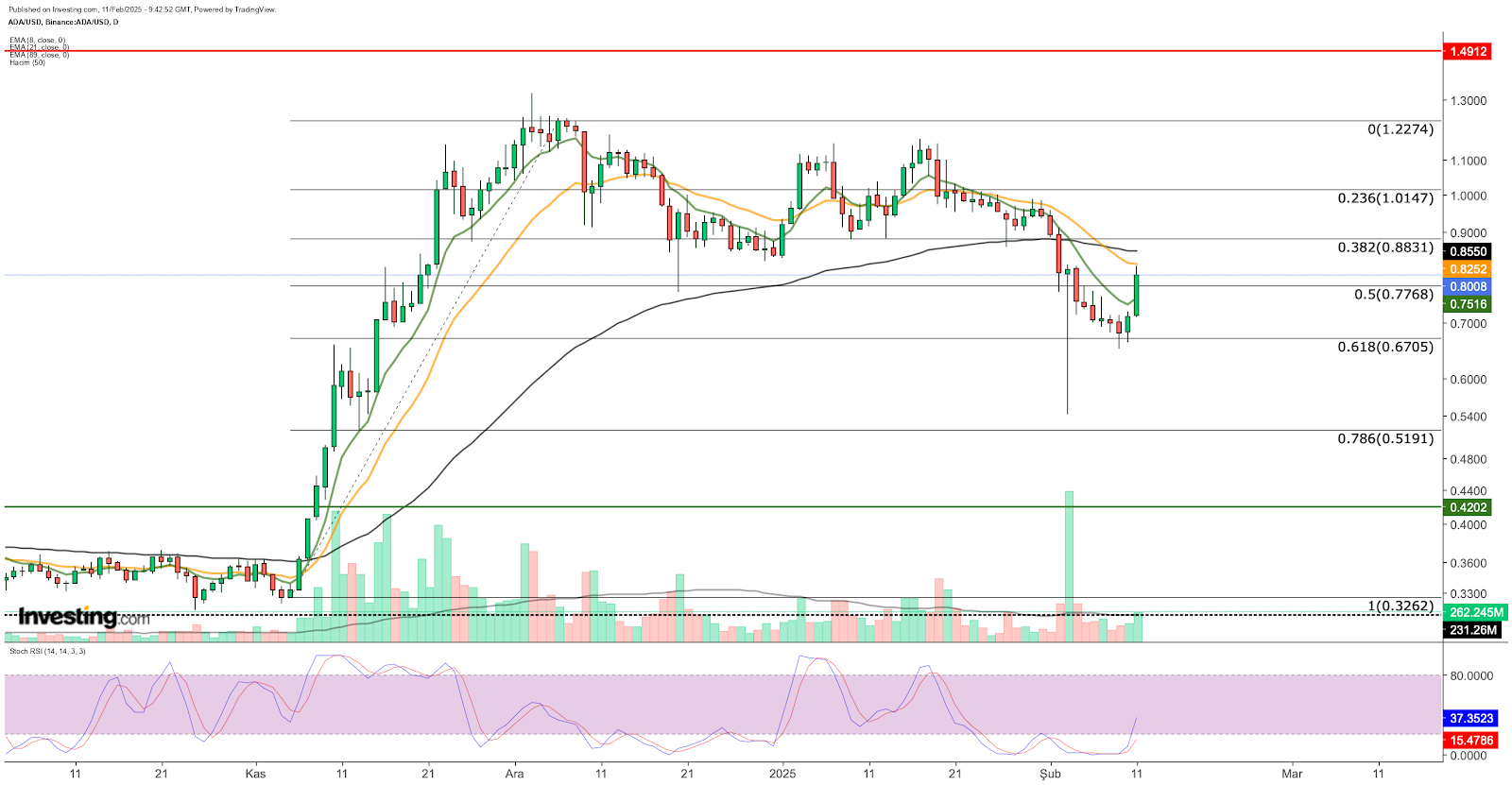 Cardano