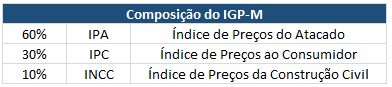 Fonte: FGV. Elaboração, Nord Research.