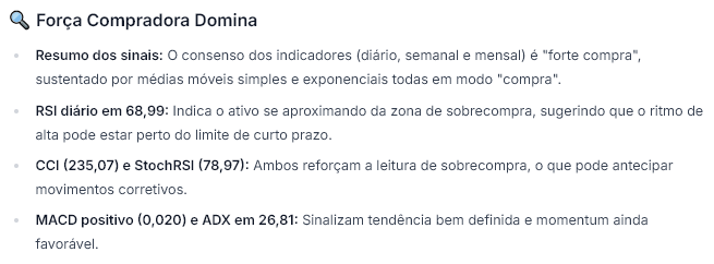 Fonte: WarrenAI