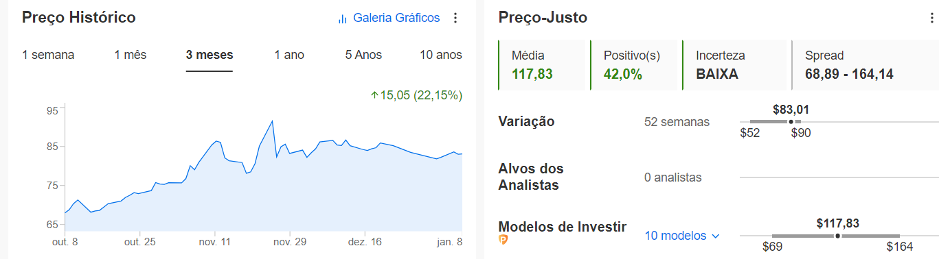 Preço-justo do InvestingPro