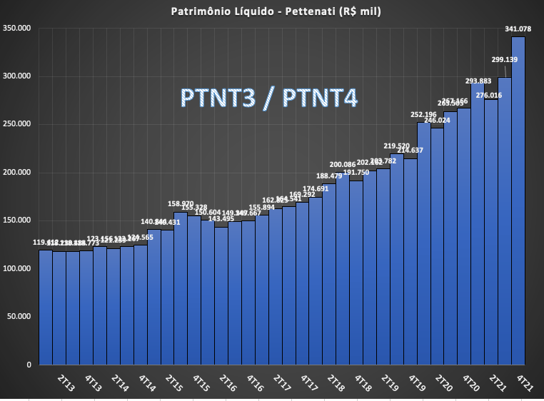 Gráfico, Histograma

Descrição gerada automaticamente