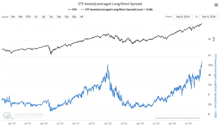 ETF de spread de ativos