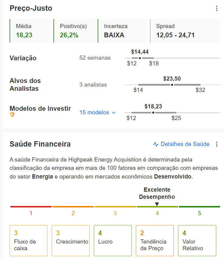 Preço-justo no InvestingPro