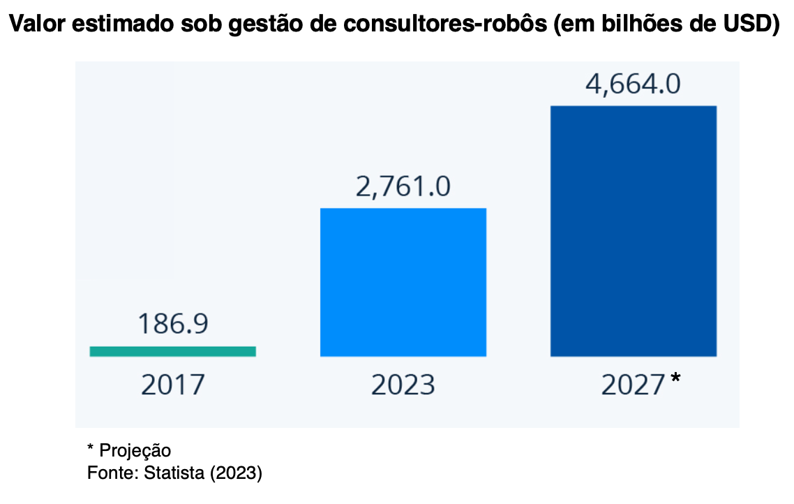 Gráfico, Gráfico de barras

Descrição gerada automaticamente