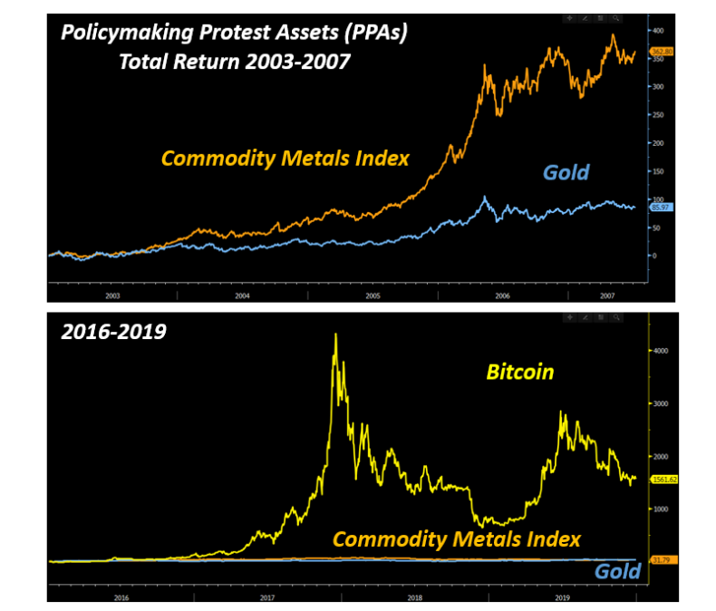Retorno total PPAs 2003-2007 vs 2016-2019