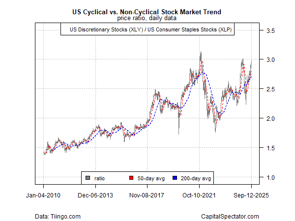 Relação XLY vs XLP  Relação XLY vs XLP