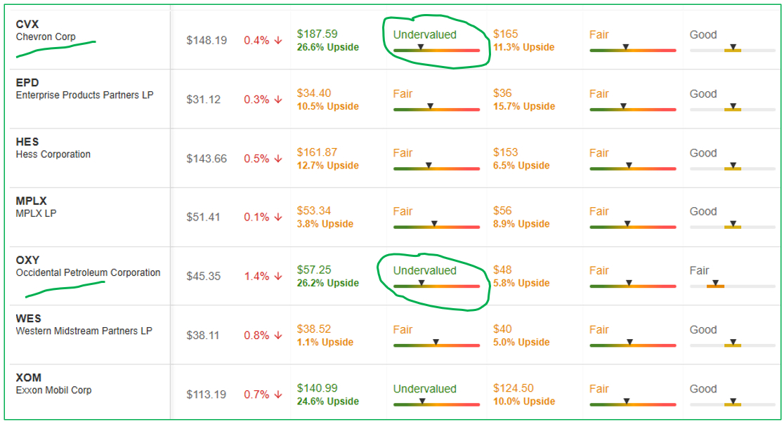 Fonte: InvestingPro