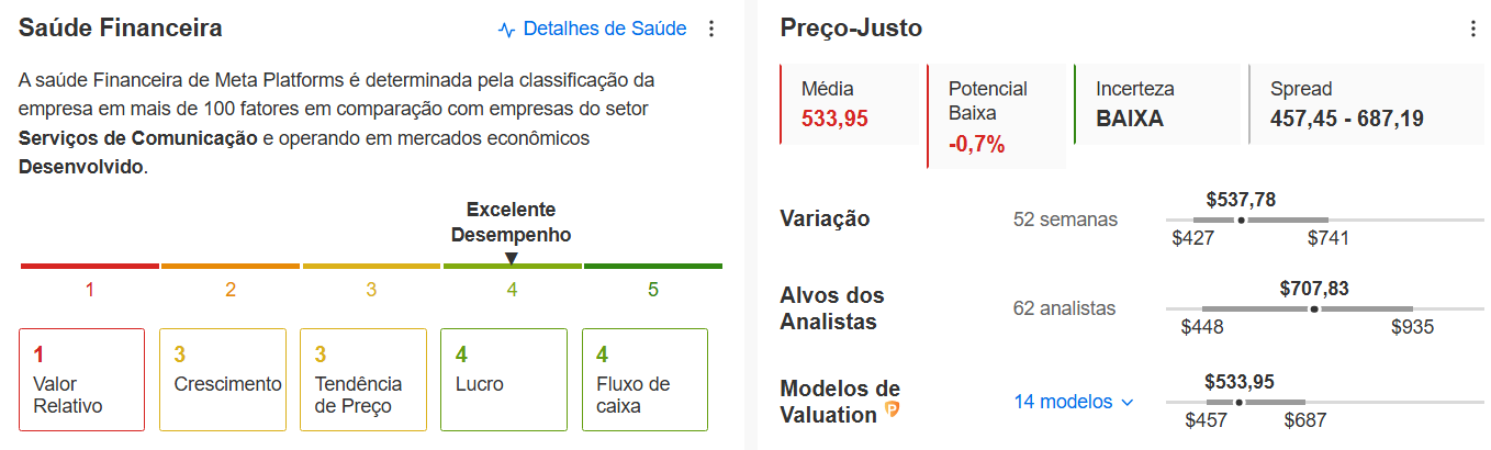 Preço-justo do InvestingPro